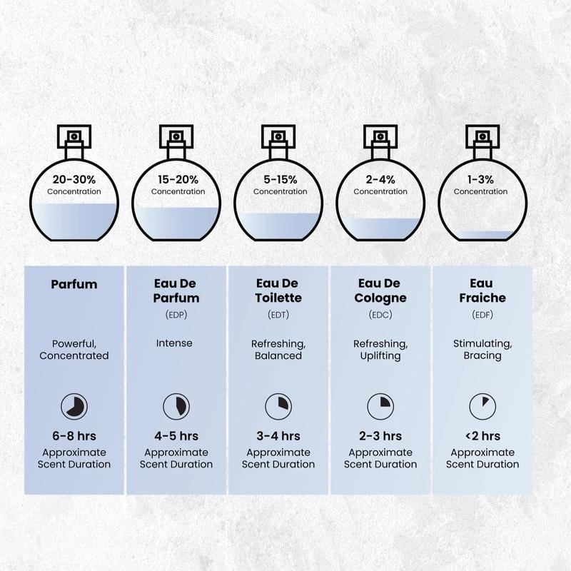 🌸 JEREMYTIS EDP by Prestige – A luxurious blend of fruity, floral & warm woody notes for an elegant, lasting scent 🌿💖