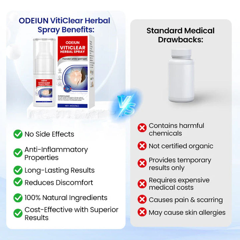 ODEIUN™ VitiClear Herbal Spray