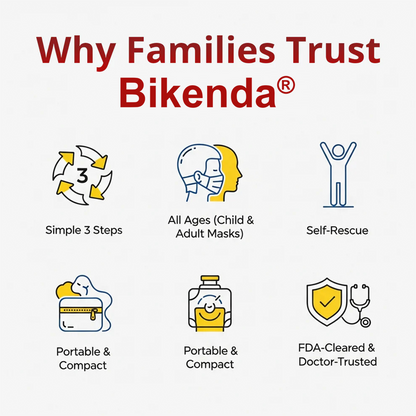 ODALIT™ Life-Saving Anti-Choking Device Ultra+